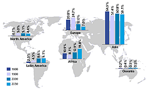 Population Distribution, 1800-2050