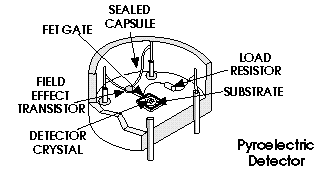 Ir detectors