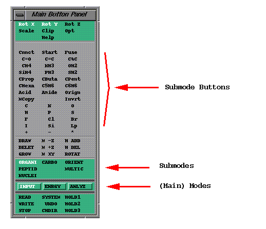 Labelled Main Button Panel