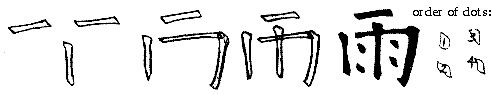 Character for rain