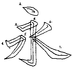Character for bright