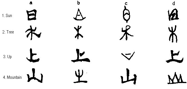Identifying Seal Styles