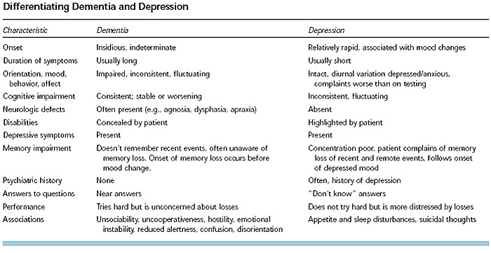 Mood And Affect Chart