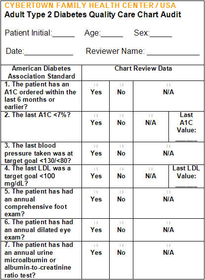 Chart Audit Tool For Primary Care