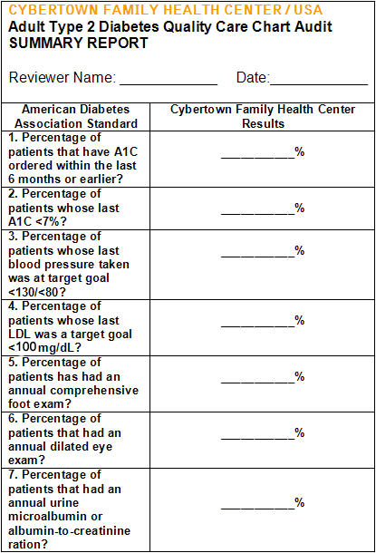 Chart For Diabetic Patients