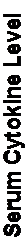Text Box: Serum Cytokine Level