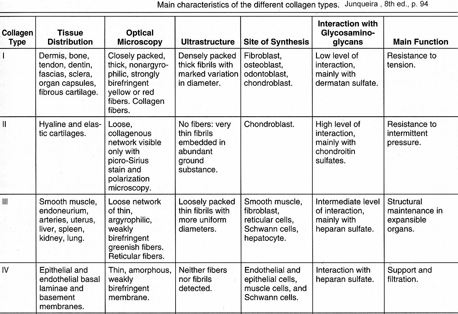 Histology Laboratory Manual