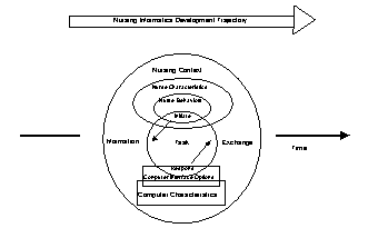 Computer & Technology
