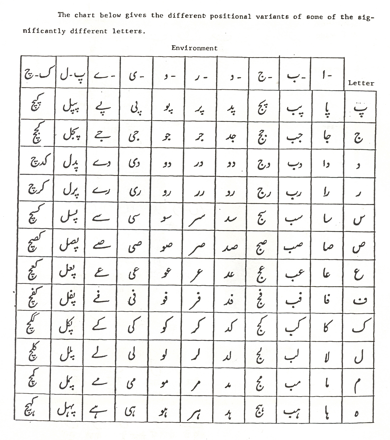 English Matra Chart