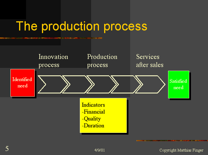 The production process