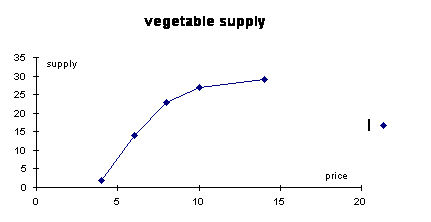 graphs 3 variables