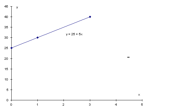 Change Linear Units Chart