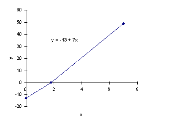 intercept form of a line formula
 Slope Intercept Form of a Linear Equation
