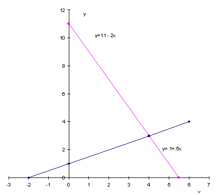 Systems Of Linear Equations