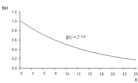 what is a exponential function