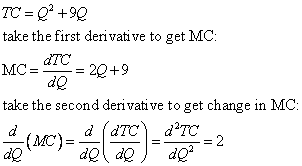 Marginal Costing Formula Chart