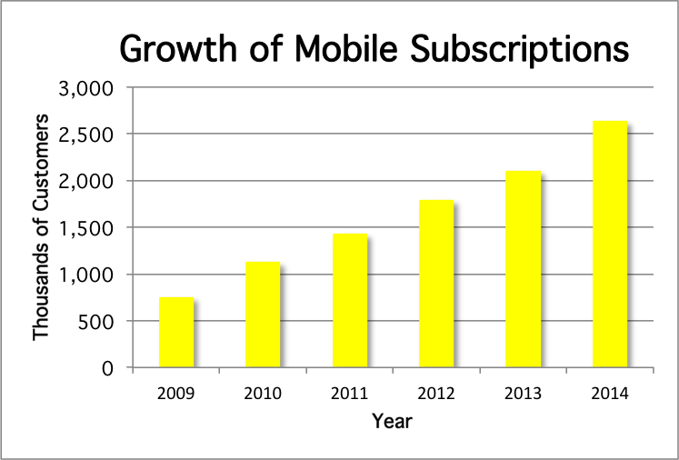 mobile subscriptions.png