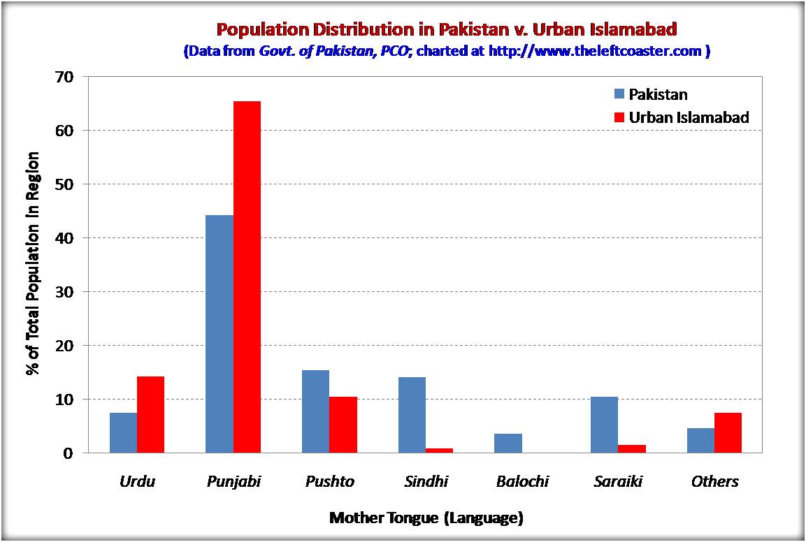Pakistan_Population_by_Mother_Tongue_TLC.jpg