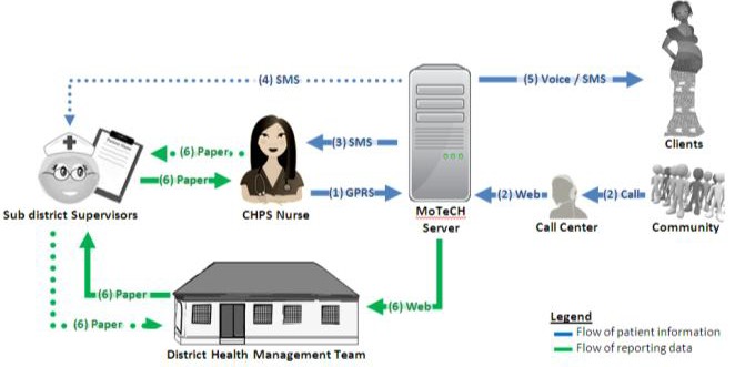 Data Flow.jpg