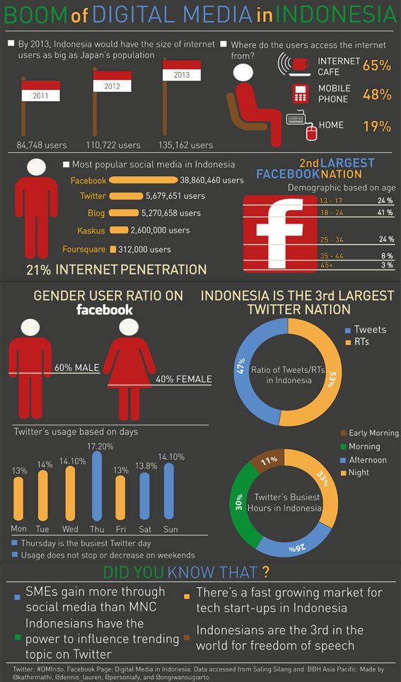 Digital_Media_In_Indonesia_English.jpg