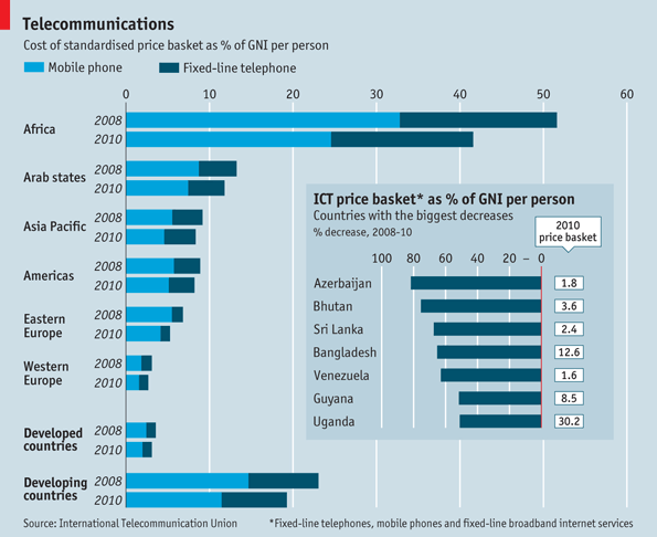 Economist - Cell Phones.gif