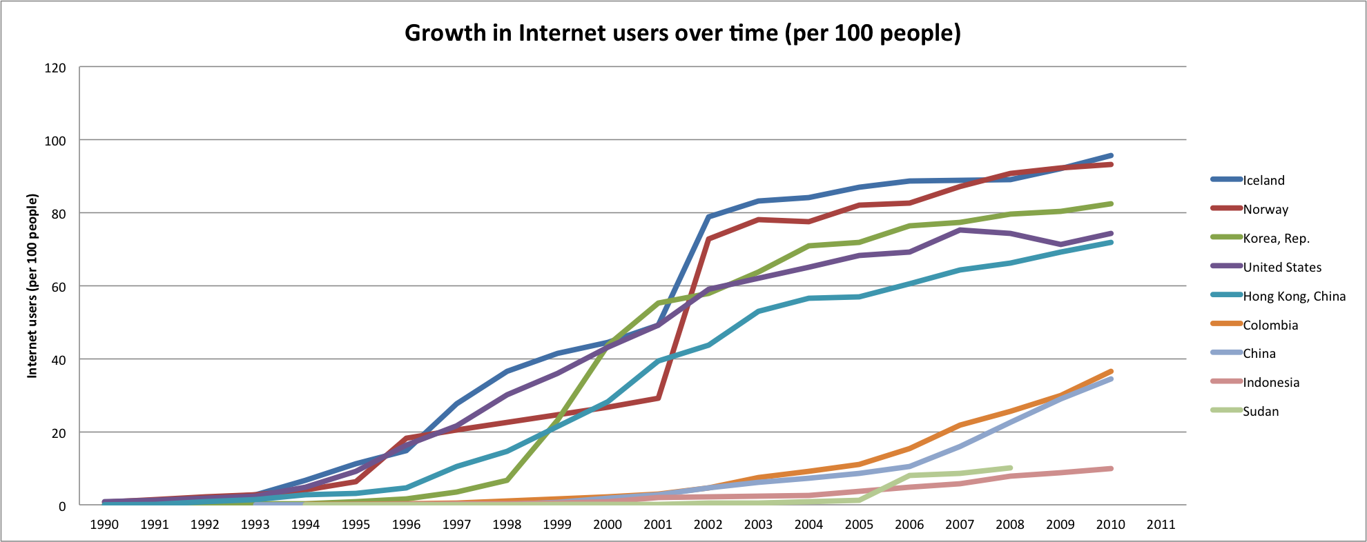 Internet Users.png