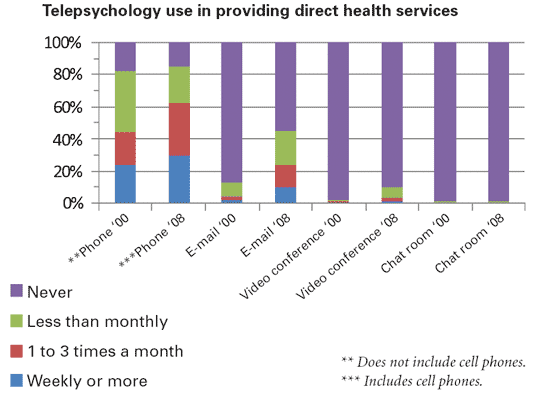 Telepsychology.gif