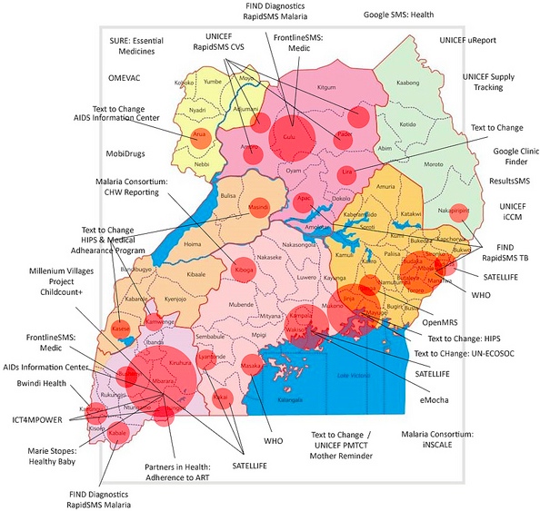 mhealth-projects-uganda.jpg