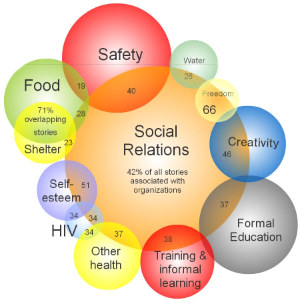 social-relations-venn-small.jpg