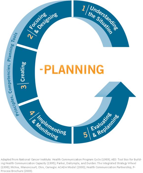 C-Planning Graphic (citation).JPG