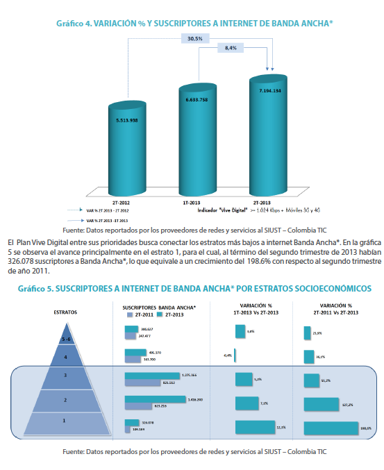 Cali internet subscriptions Grafico 4 and 5.png