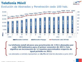 Telecom Chile.jpg