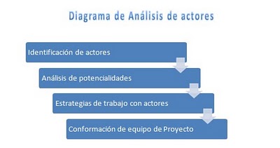 analisis de actores.jpg