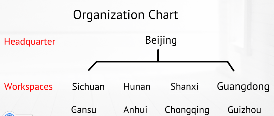 org chart 1.png