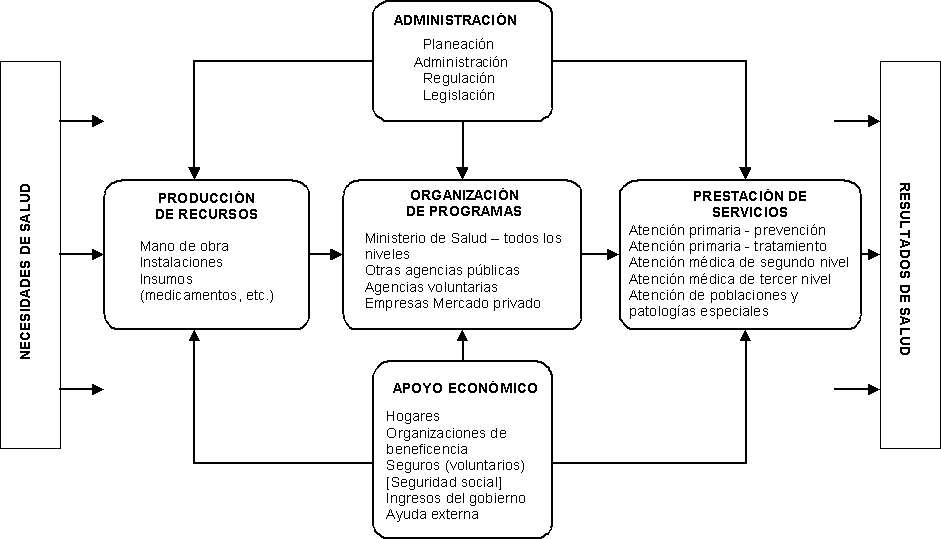 sistemas nacionales de salud.gif
