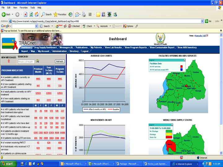 TRACnet system "dashboard" showing data from all participating clinics in Rwanda