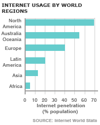 _44204528_internet_usage_reg203.gif