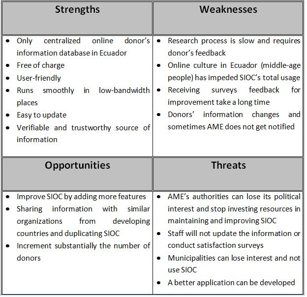 sears swot Sears holdings is studied in terms of its stp, swot analysis and competitors along with tagline, usp and sector. sears swot Sears holdings is studied in terms of its stp, swot analysis and competitors along with tagline, usp and sector.