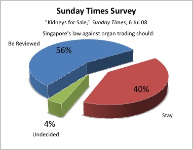 Sunday_Times_Survey.jpg