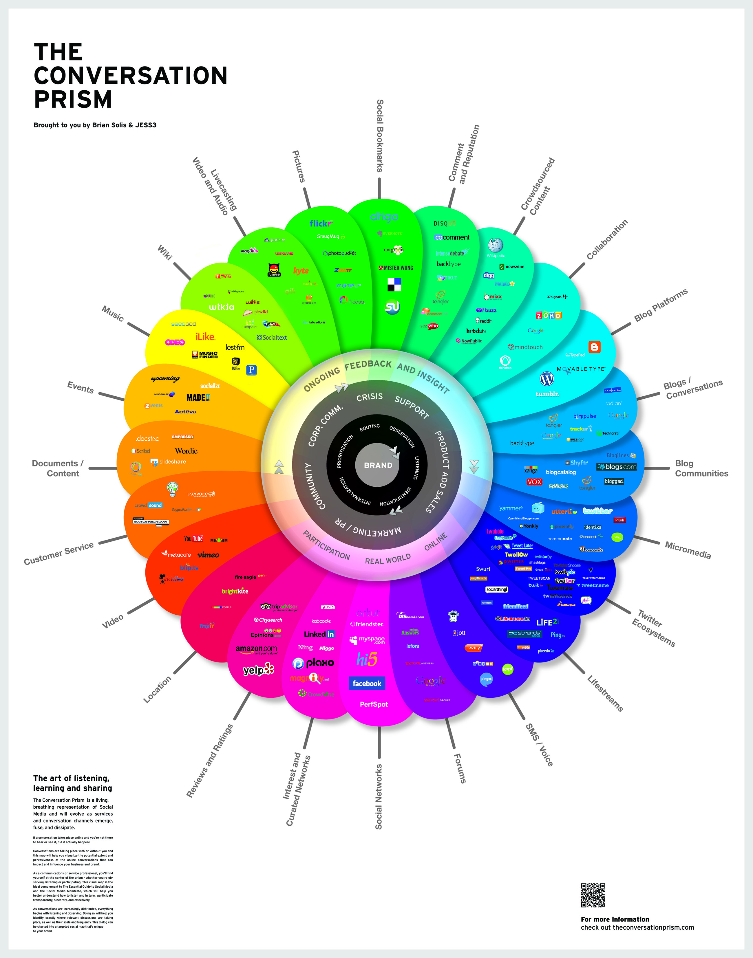 ConversationPrism_v2_sm.jpg