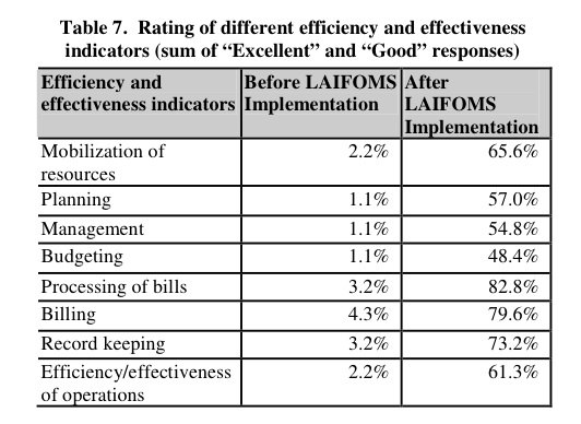 efficiency_indicator.jpg