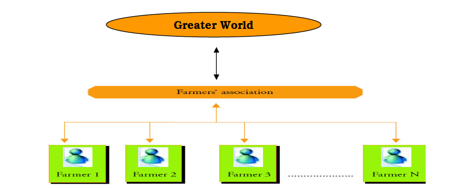 farmer's_association.jpg