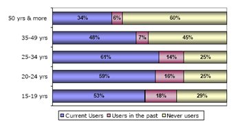 mobileadoption_2006.jpg