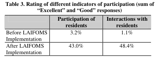 participation_impact.jpg