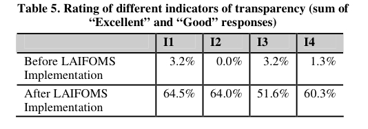 transparency_impact.jpg