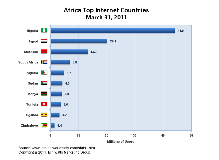 AS_Top_Internet_Countries.png