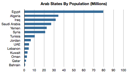 ArabPopulations.jpg