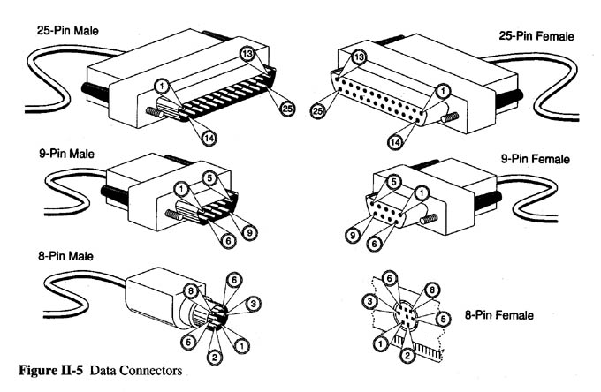 9 pin serial pinout schematic