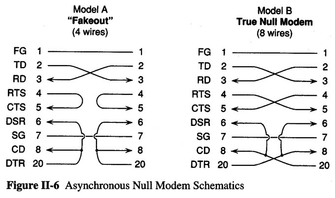 9 pin serial pinout schematic