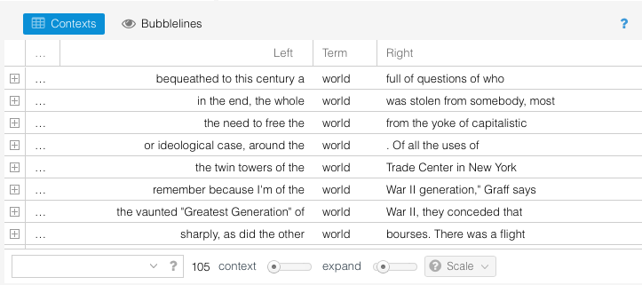 A screenshot of the context pane on Voyant